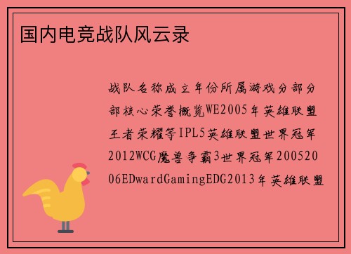 国内电竞战队风云录